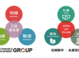 SDG 集團永續(xù)長給伙伴的一封信                                                                                                                                      